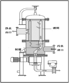 轉(zhuǎn)臂式自清洗過(guò)濾器 轉(zhuǎn)臂式自清洗過(guò)濾器