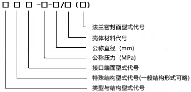 籃式過(guò)濾器型號(hào)標(biāo)記方法 籃式過(guò)濾器型號(hào)標(biāo)記方法