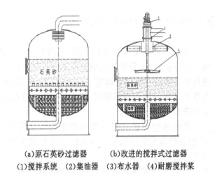 石英砂過濾器的罐體結構對比 石英砂過濾器的罐體結構對比