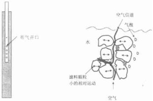 反沖洗過濾器 反沖洗過濾器